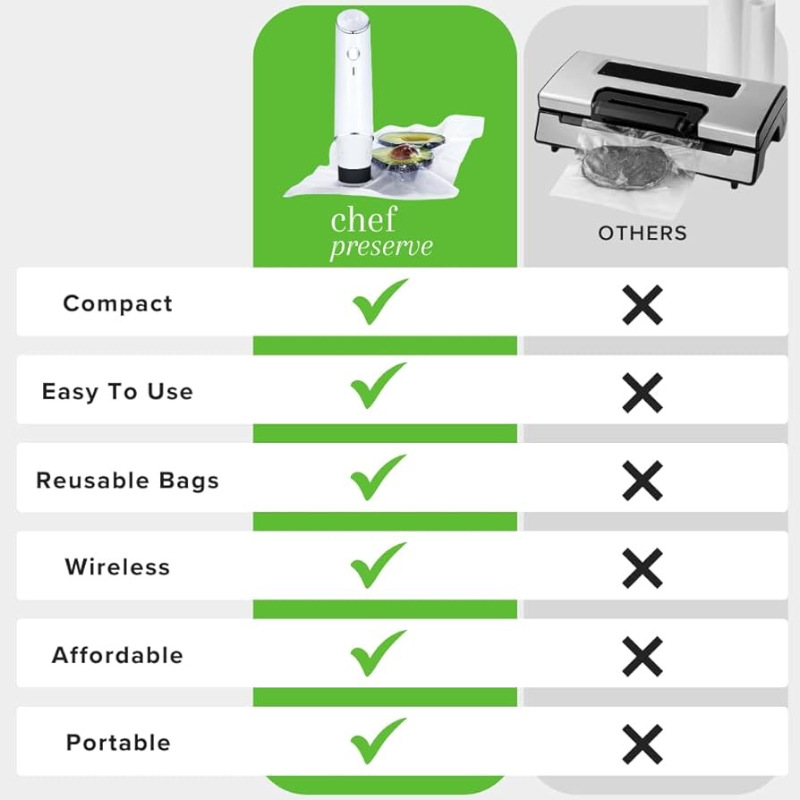 Modern vacuum sealing machine for home food preservation