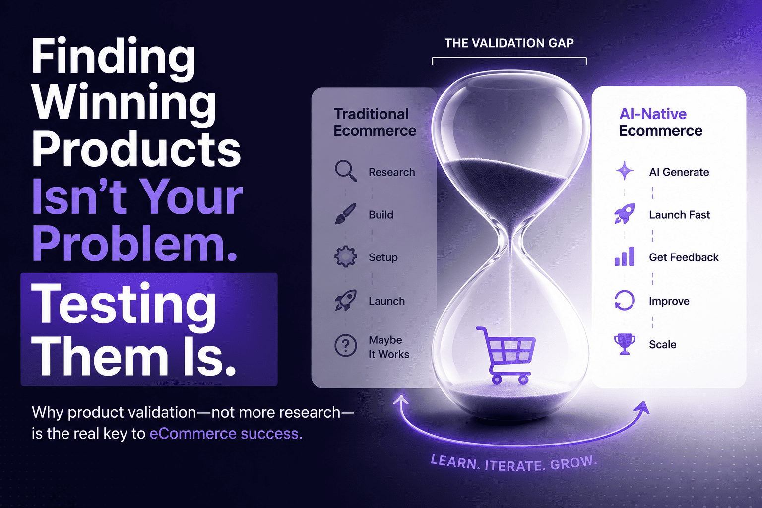 Finding Winning Products Isn't Your Problem. Testing Them Is.