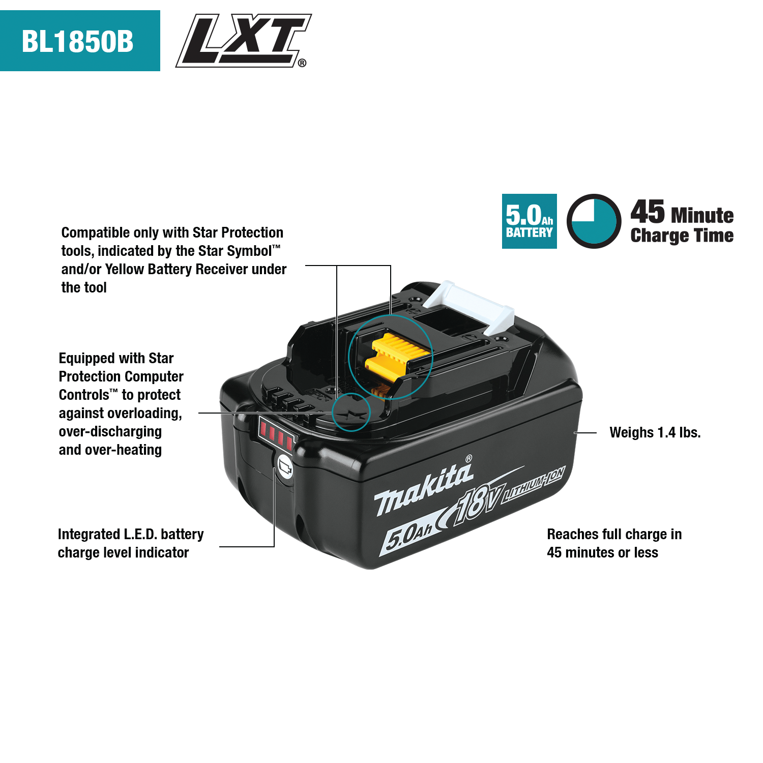 Makita 18V LXT Lithium-Ion Battery in use