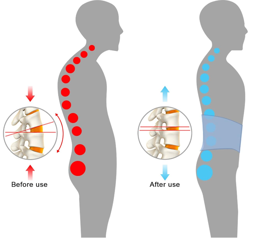 حزام دعم أسفل الظهر يخفف الضغط على العمود الفقري