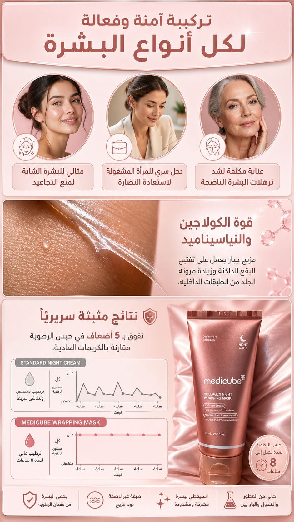 صورة رئيسية لكريم الكولاجين الليلي