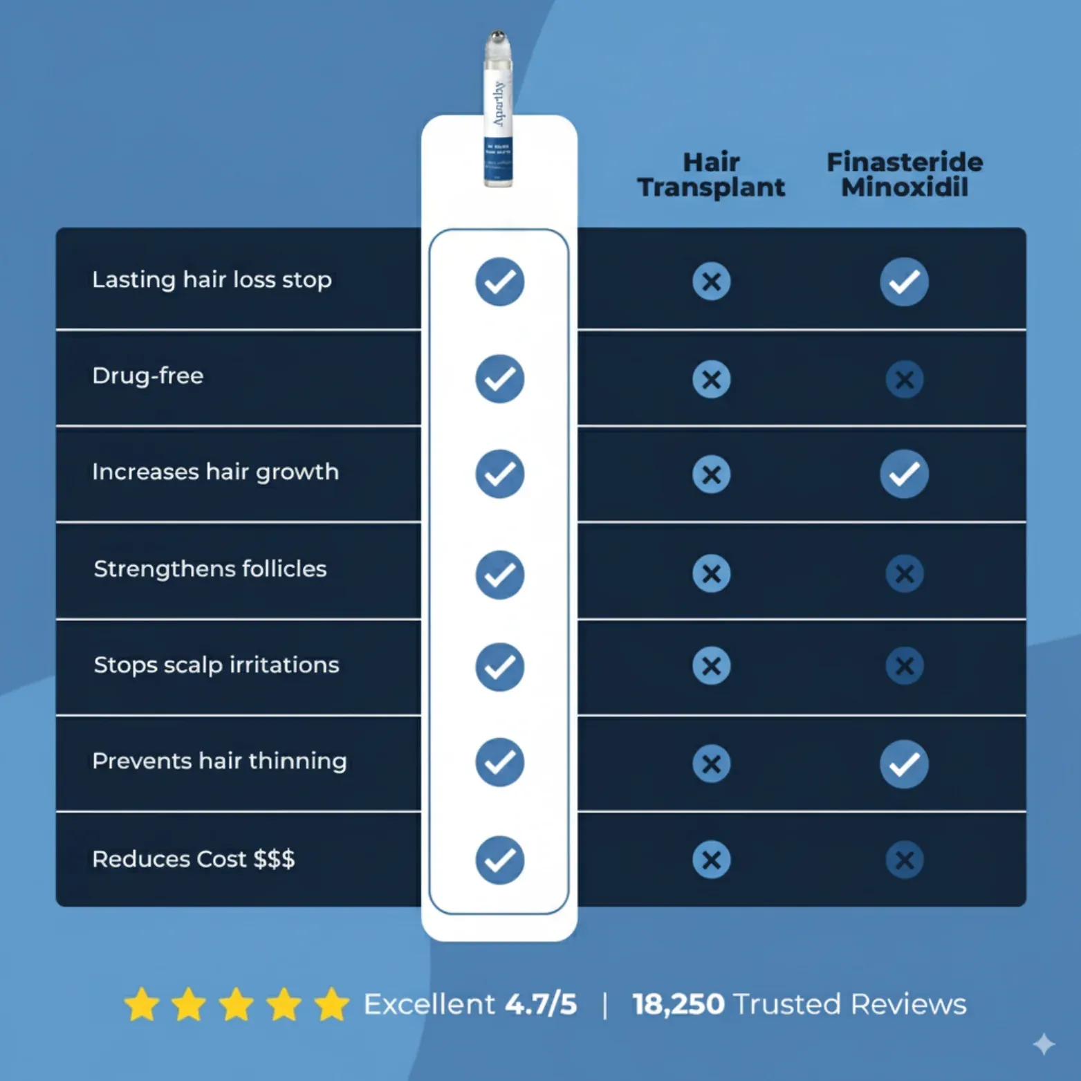 تقليل ترقق الشعر