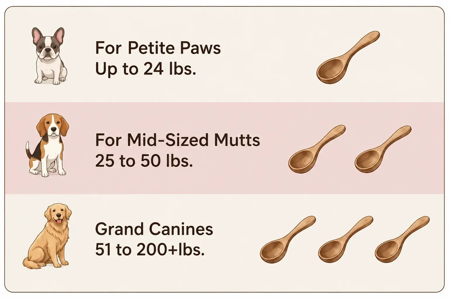 A dog happily eating a supplement from a bowl