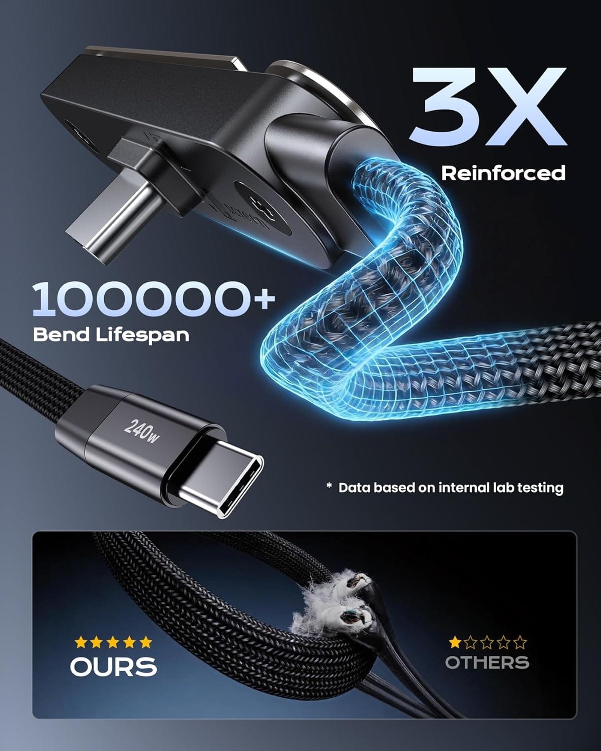 كابل USB-C متين ومقاوم للتلف