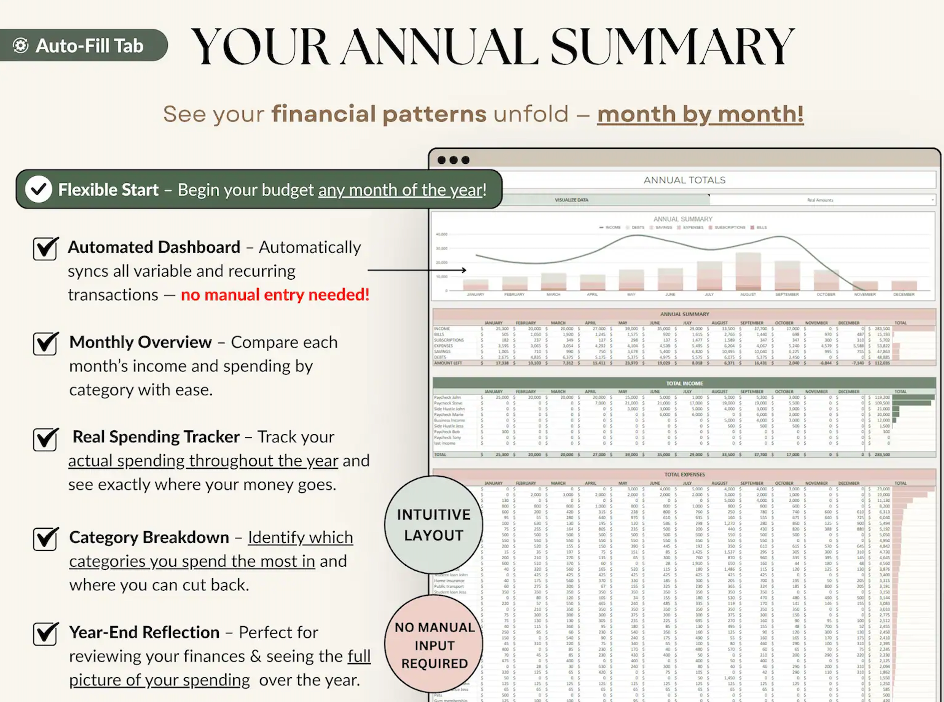 Automated budget spreadsheet charts showing real-time expense tracking and spending