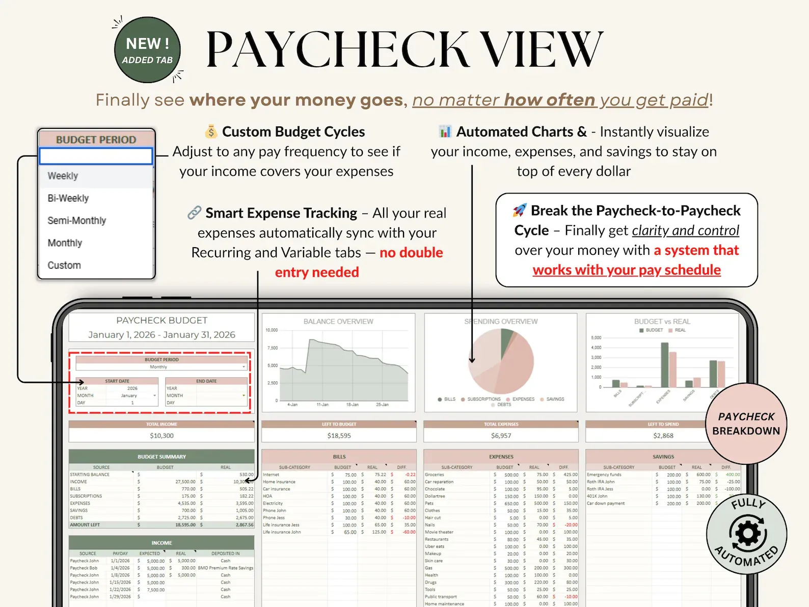Automated budget spreadsheet dashboard on laptop